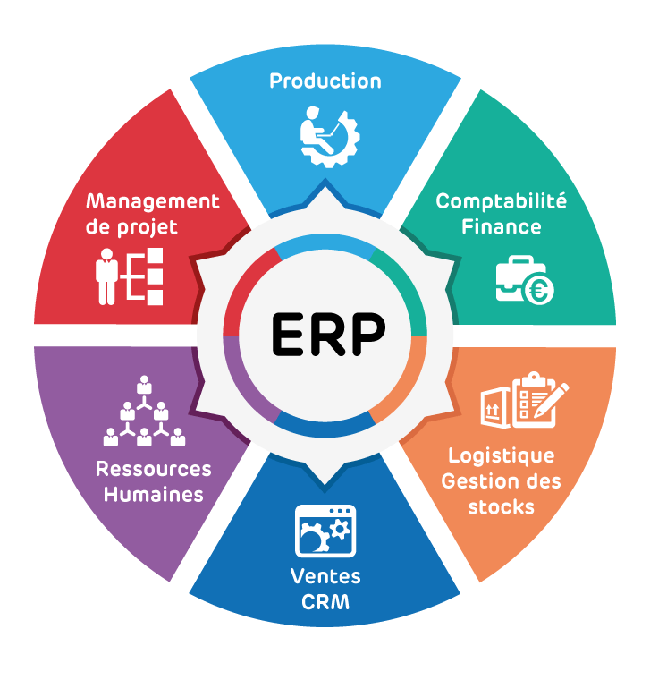 Tindorah ERP Dashboard